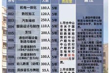 达州中山三角镇雇用兼职模特(中山三角镇雇用兼职模特师傅)