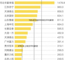 达州关于伴游小丽中国足球的信息