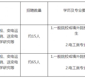 达州重庆有雇用伴游外围吗(高端外围伴游雇用一单一结)