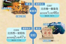 达州短途旅游(短途旅游去哪里23天)