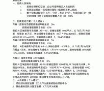 达州商务伴游招聘 「招聘」