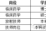 达州上海青浦区伴游雇用(松江区泗泾镇疫情最新动静)