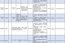 达州伴游雇用2021(北京伴游雇用年薪500万)