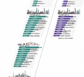 达州北上广深各大城市附近伴游雇用(深圳雇用伴游)