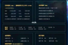 达州关于南京伴游雇用日结日结一万元的信息