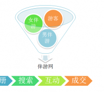 达州伴游 OElove for伴游交友网站解决方案