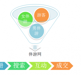 达州伴游 OElove for伴游交友网站解决方案
