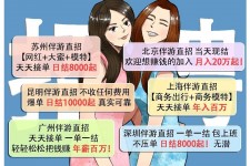 达州北京伴游招聘 高薪招聘伴游背后另有隐情 原是需提供色情服务