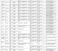 达州北京伴游招聘 首都医科大学2023年度公开招聘人员公告（第一批）