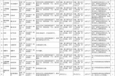 达州北京伴游招聘 首都医科大学2023年度公开招聘人员公告（第一批）