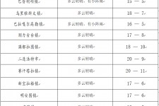 达州旅游天气预报(黄山旅游天气预报)